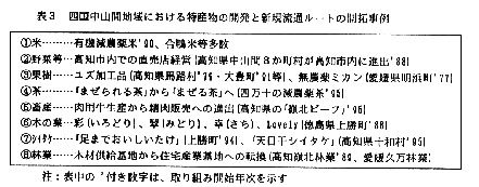 表3.四国中山間地域における特産物の開発と新規新規流通流通ルートの開拓事例