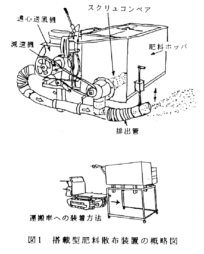 図1.搭載型肥料散布装置の概略図