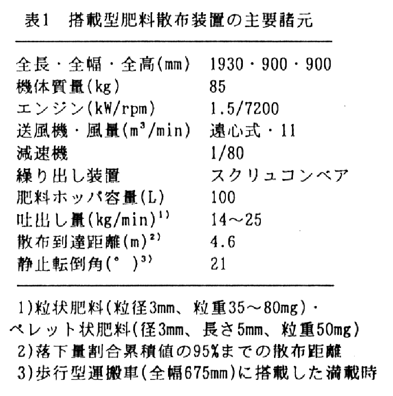 表1.搭載型肥料散布装置の主要諸元