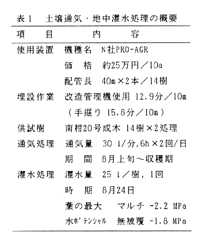 表1.土壌通気・地中灌水処理の概要