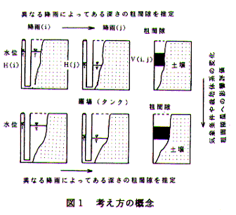 図1.考え方の概念