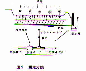 図2.測定方法