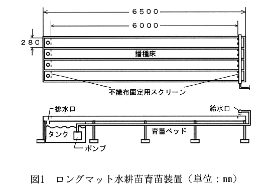 図1:ロングマット水耕苗育苗装置(単位:mm)