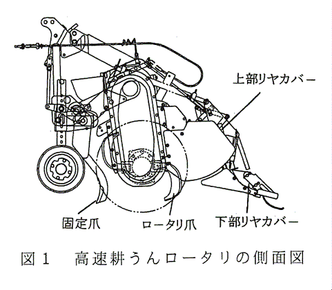 図1:高速耕うんロータリの側面図