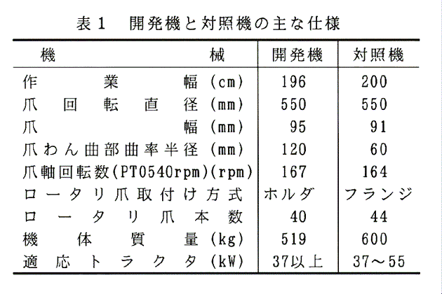 表1:開発機と対照機の主な仕様