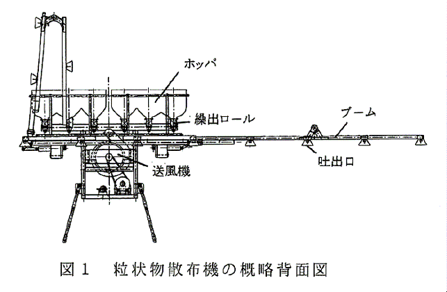 図1:粒状物散布機の概略背面図