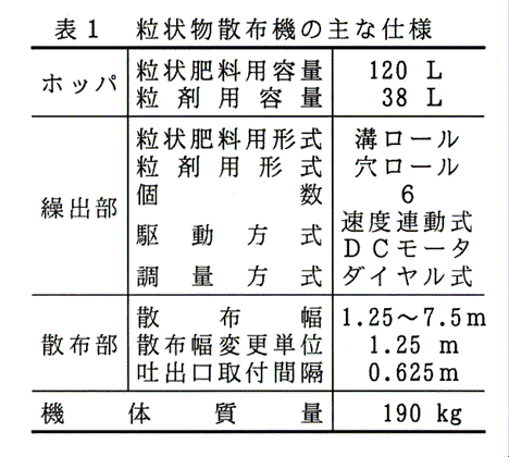 表1:粒状物散布機の主な仕様