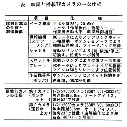 表1:車両と搭載TVカメラの主な仕様