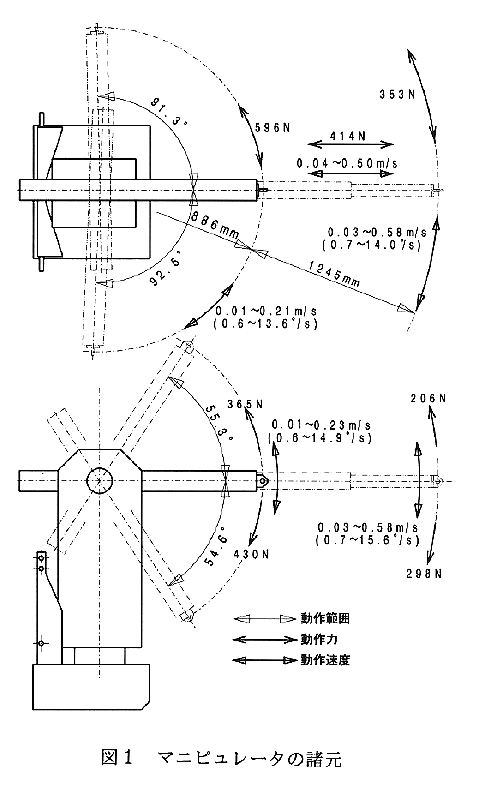 図1:マニピュレータの諸元