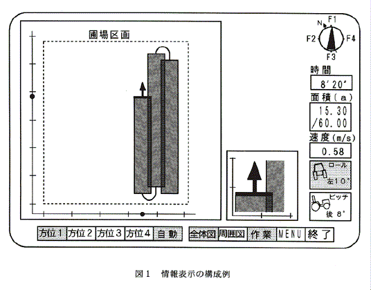 図1:情報表示の構成例