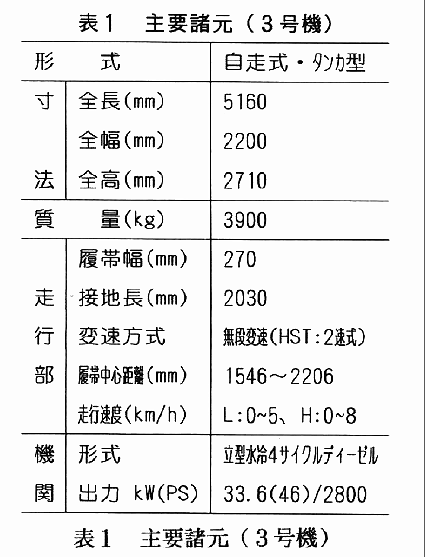 表1:主要諸元(3号機)