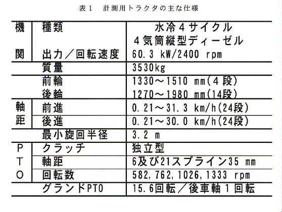 表1:計測用トラクタの主な仕様