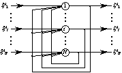 図3:ホップフィールドネットワーク