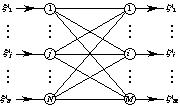 図4:単純パーセプトロン