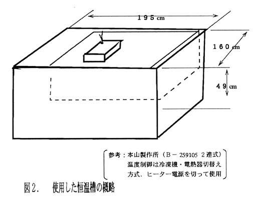 図2:使用した恒温槽の概略