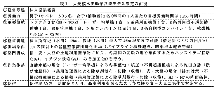 表1:大規模水田輪作営農モデル策定の前提