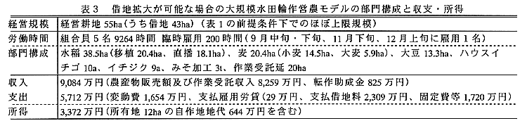 表3:借地拡大が可能な場合の大規模水田輪作営農モデルの部門構成と収支・所得