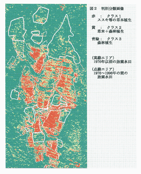 図2:判別分類画像[教師無分類]