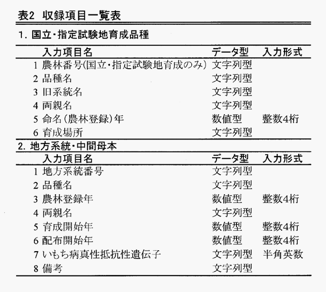 表2収録項目一覧表