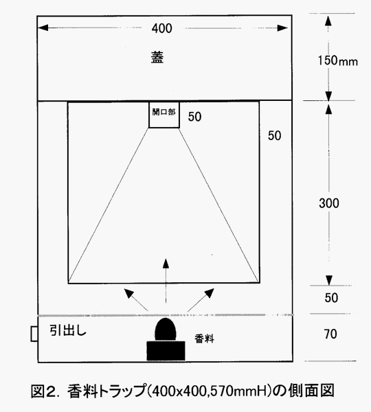 図2:香料トラップ(400x400,570mmH)の側面図
