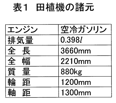 表1:試作田植機の諸元