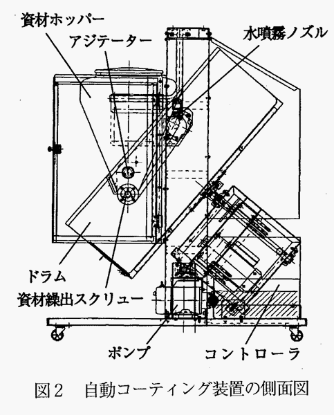 図2:自動コーティング装置の側面図