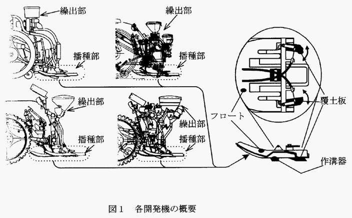 図1:各開発機の概要