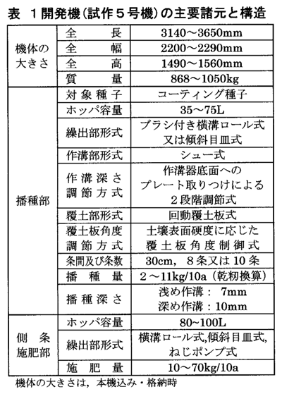 表1:開発機(試作5号機)の主要諸元と構造