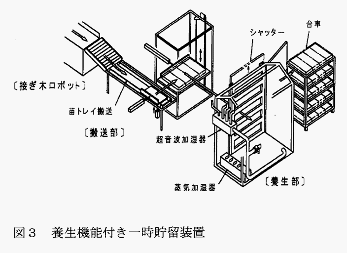 図3養生機能付き一時貯留装置