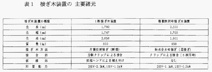 表1接ぎ木装置の主要諸元