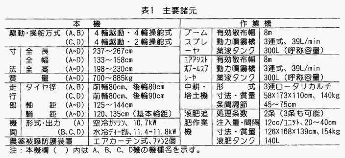 表1:主要諸元