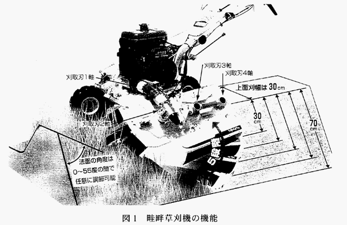 図1:畦畔草刈機の機能