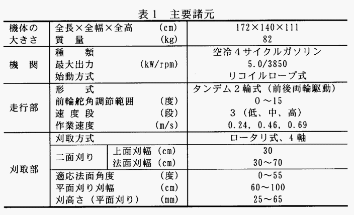 表1:主要諸元