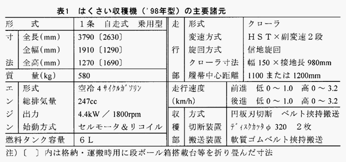 表1:はくさい収穫機('98年型)の主要諸元