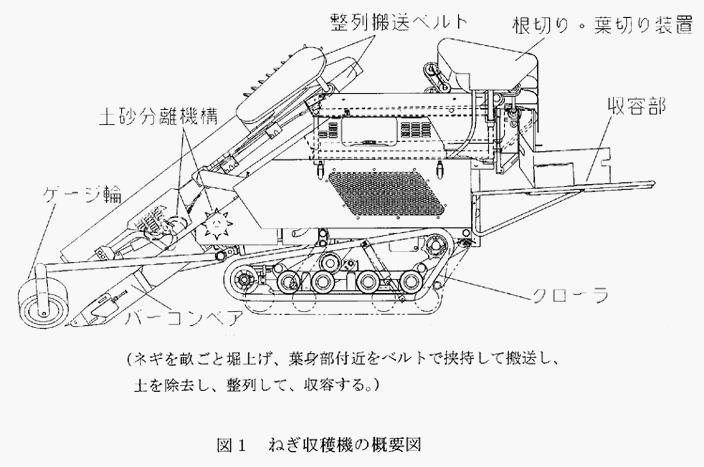 図1:ねぎ収穫機の概要図