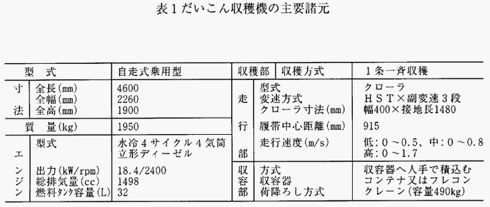 表1:だいこん収穫機の主要諸元