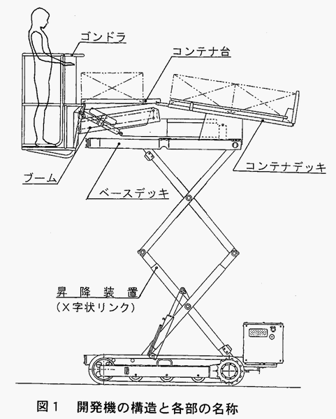 図1:開発機の構造と各部の名称