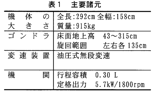 表1:主要諸元