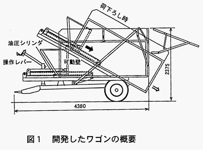 図1:開発したワゴンの概要