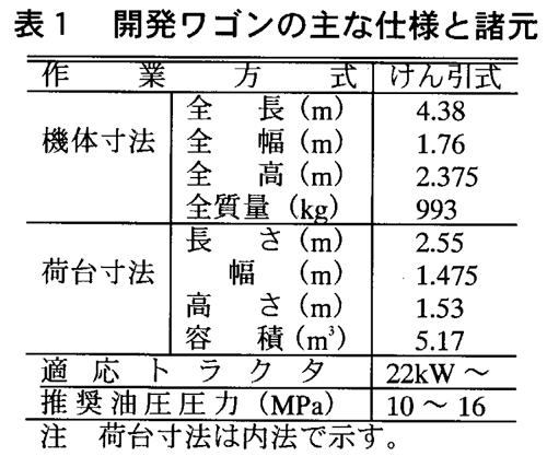 表1:開発ワゴンの主な仕様と諸元