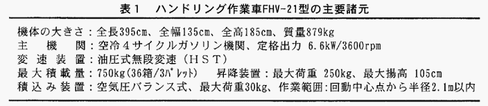表1:ハンドリング作業車FHV-21型の主要諸元