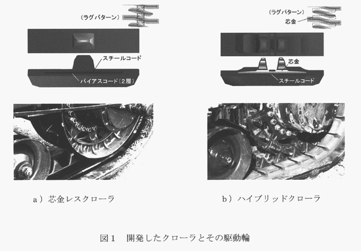 図1:開発したクローラとその駆動輪