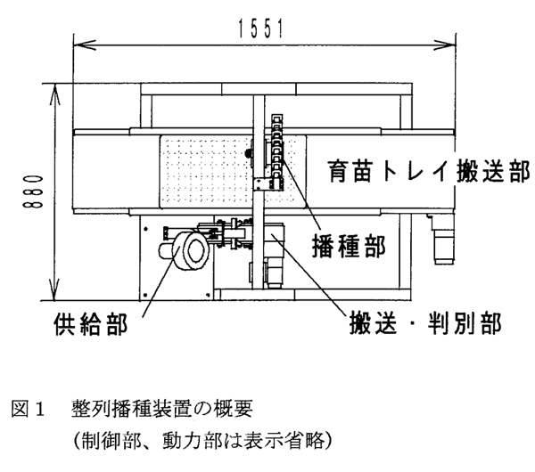 図1:整列播種装置の概要
(制御部、動力部は表示省略)