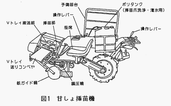 図1:甘しょ挿苗機