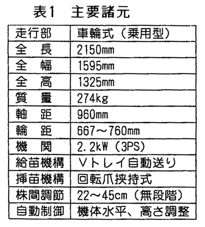 表1:主要諸元
