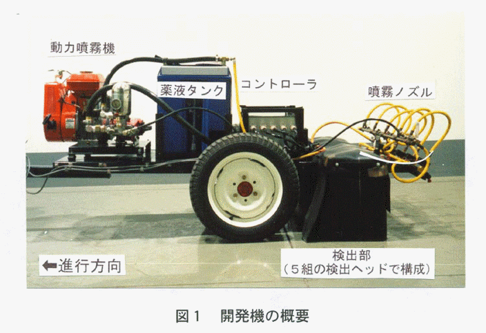 図1:開発機の概要