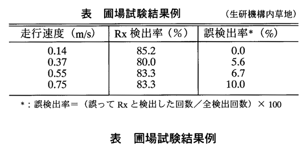 表1:圃場試験結果例