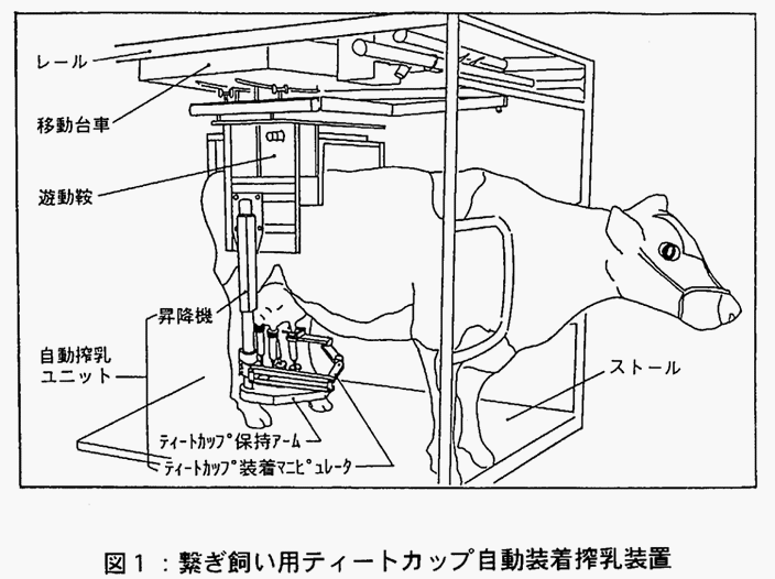 図1:繋ぎ飼い用ティートカップ自動装着搾乳装置