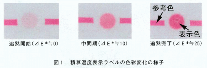 図1:積算温度表示ラベルの色彩変化の様子