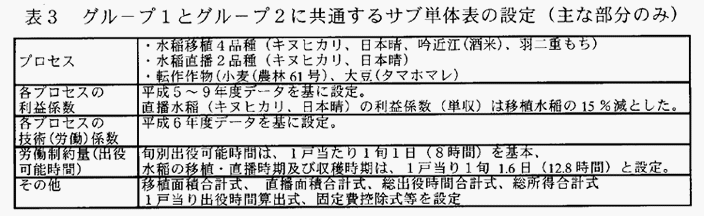 表3:グループ1とグループ2に共通するサブ単体表の設定(主な部分のみ)